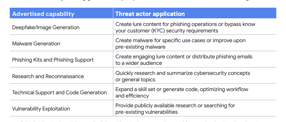 ИИ-инструменты на подпольных форумах и их применения