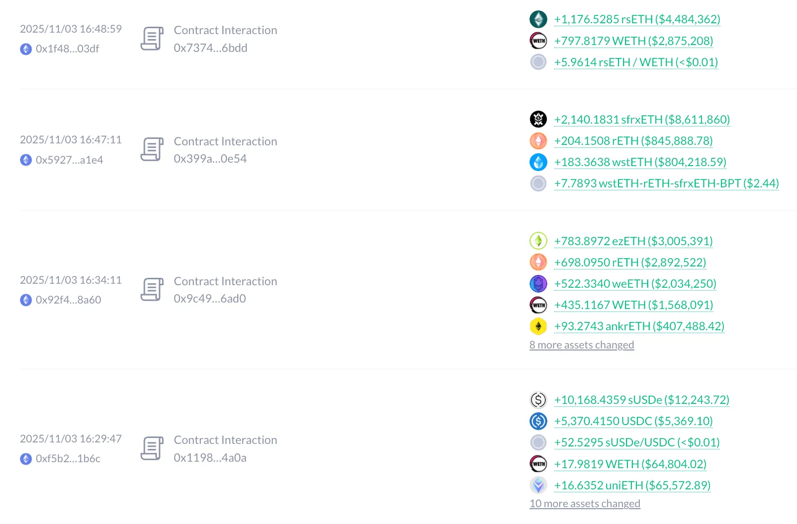 Withdrawal of assets from the Balancer protocol to the attackers’ address