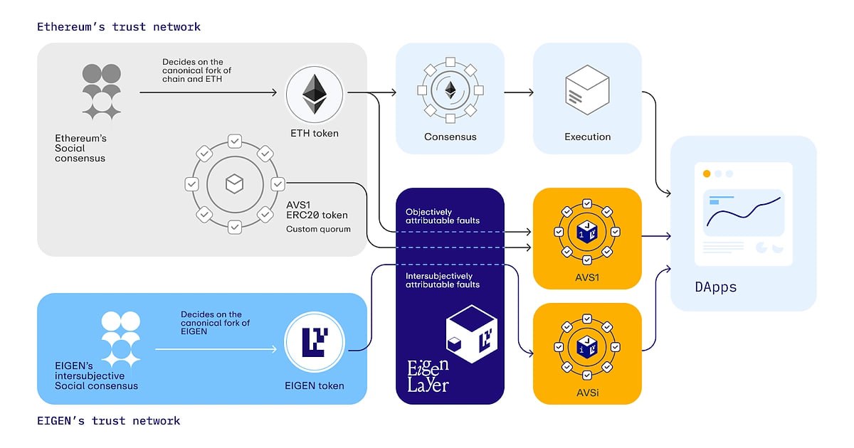 Tokenomics and investing