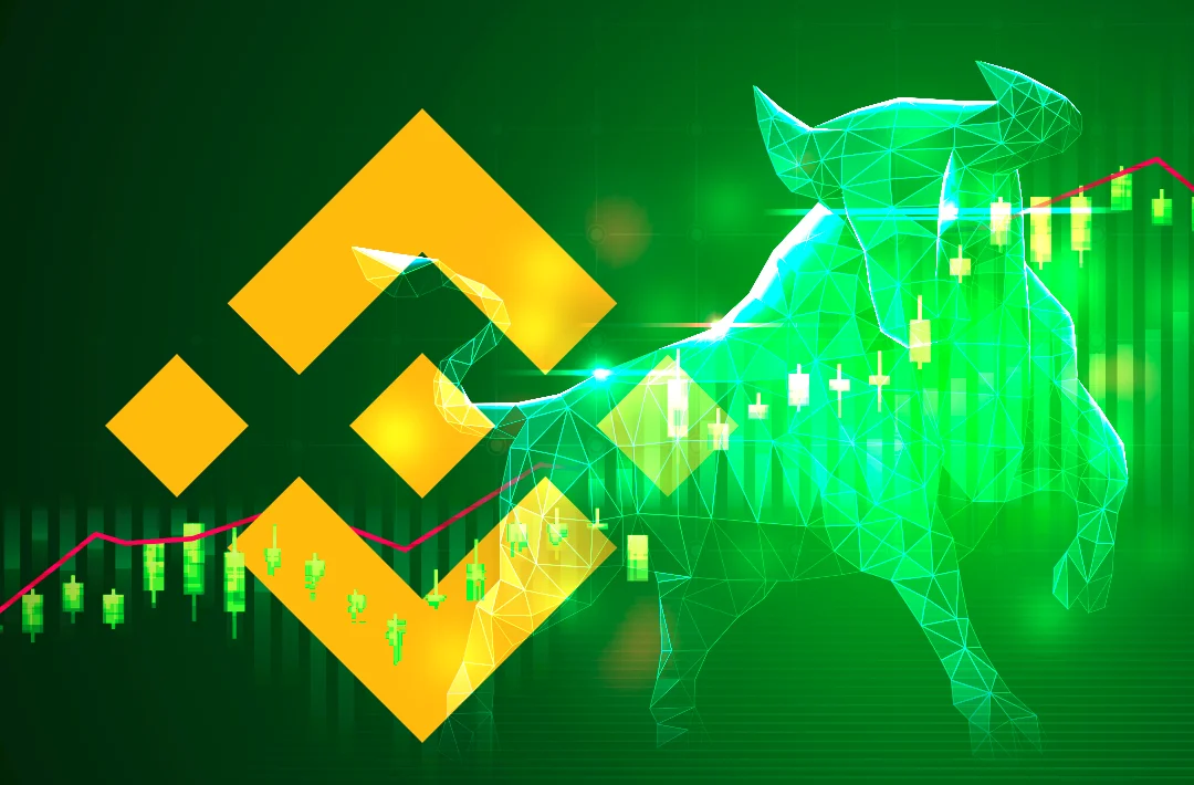 CME впервые за два года опередила Binance по объему торгов фьючерсами на BTC