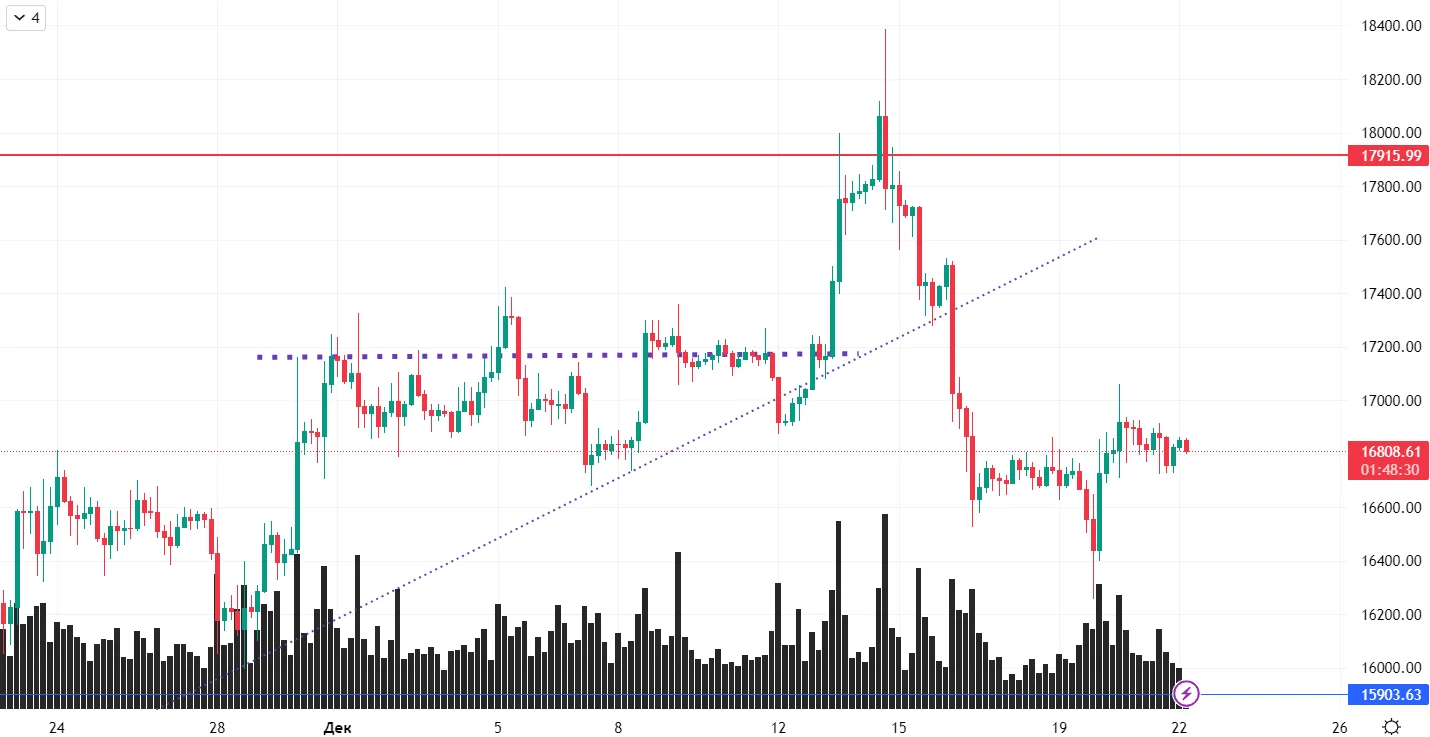 BTC review dated 22.12.2022