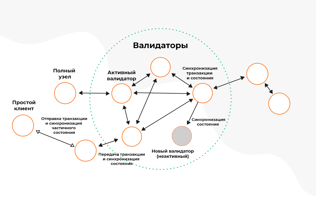 Экосистема и принцип работы