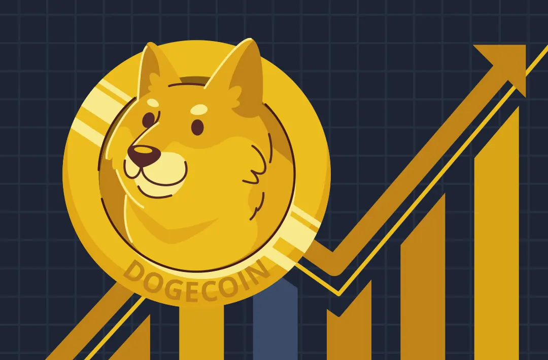 ​Dogecoin has risen by 29% after confirmation of Elon Musk’s Twitter purchase 