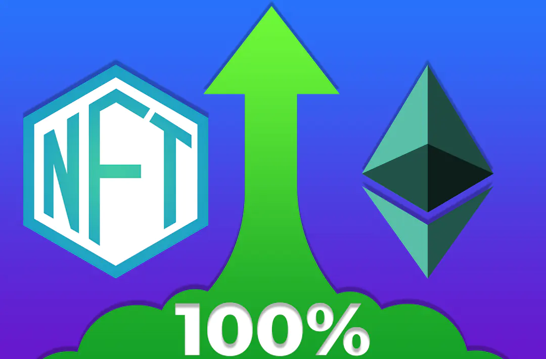 ​The number of NFT collections on the Ethereum network grew by over 100% in 2022