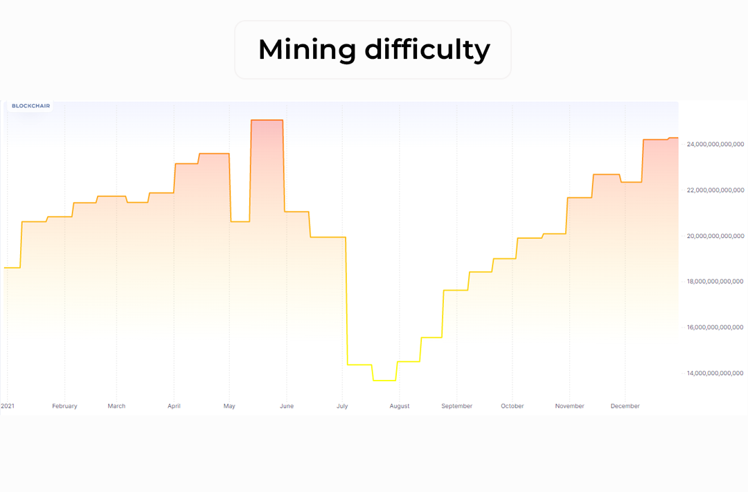 cryptocurrency mining volume