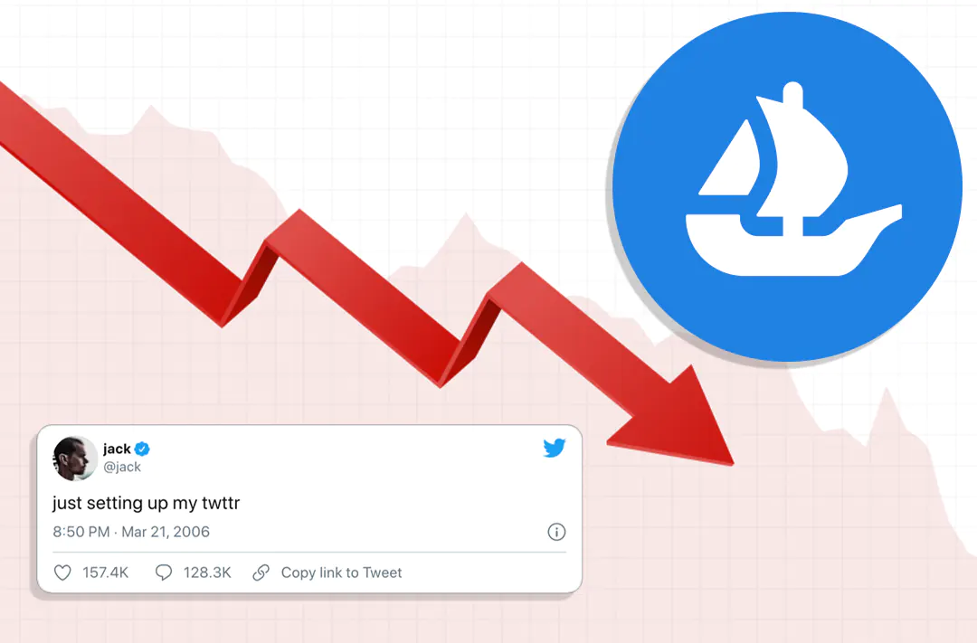 ​Цена первого твита Джека Дорси в виде NFT упала на 99,9%
