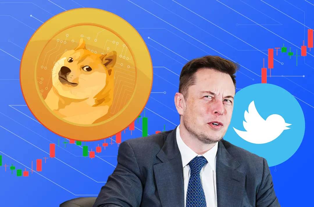 ​Курс Dogecoin вырос на 21% в преддверии закрытия сделки по покупке Twitter Илоном Маском