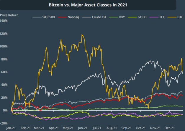 Cетевая статистика по BTC от 13.01.2022