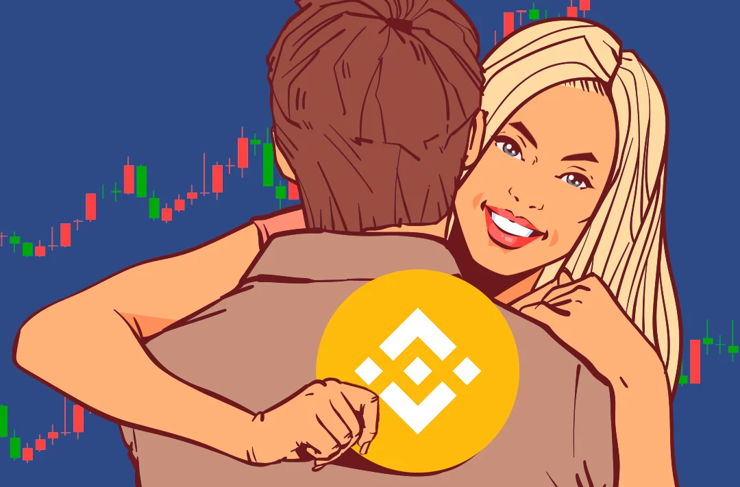 ​Altcoin listing on Binance leads to their rise in price by 41% on average
