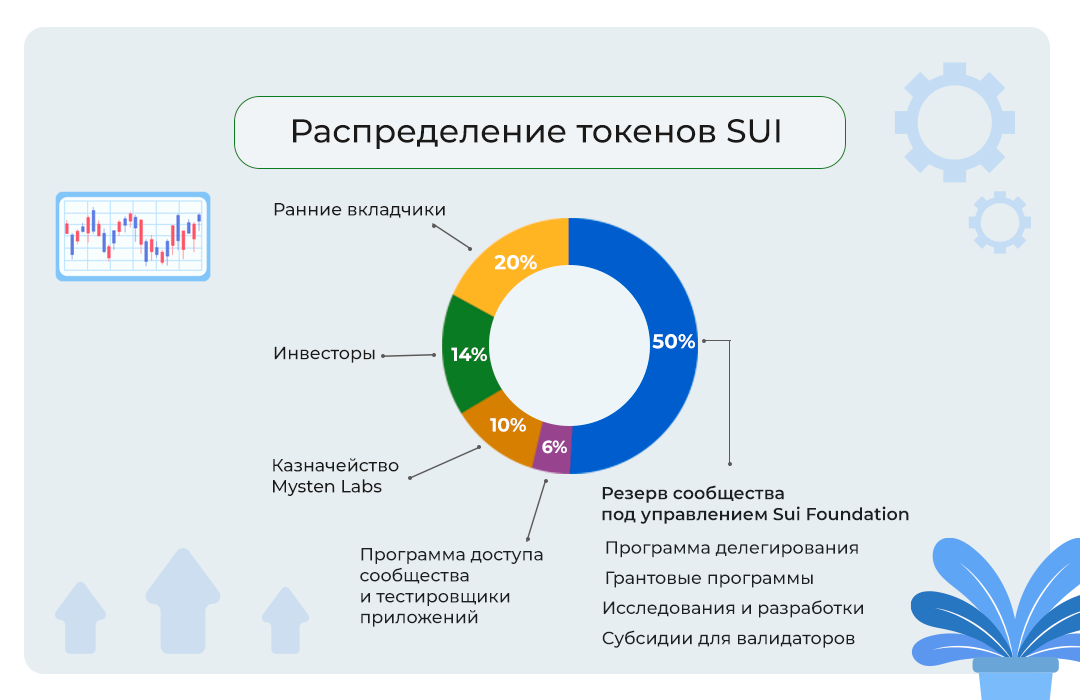 Токеномика Sui