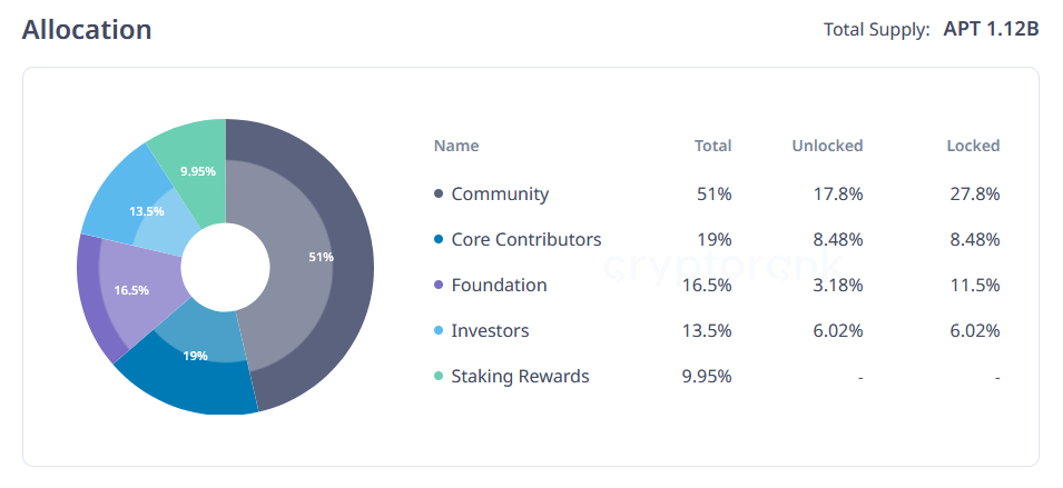 Tokenomics